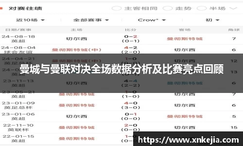 曼城与曼联对决全场数据分析及比赛亮点回顾